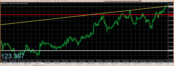 Analisis tecnico del GBPJPY-captura-de-pantalla-2012-02-15-a-07.02.36.png