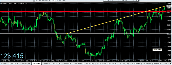 Mis entradas en Forex-captura-de-pantalla-2012-02-15-a-06.58.20.png