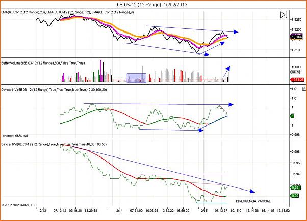 Analisis Tecnico EURUSD-analisis-15022012.jpg