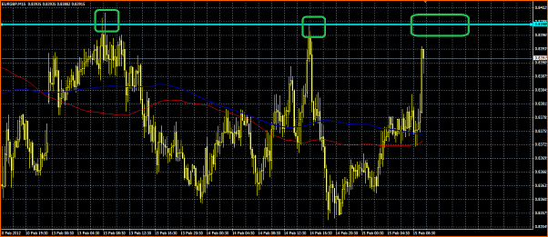 Analisis tecnico del EURGBP-eurgbp.png