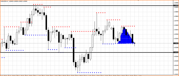 Secciones del Precio en Forex-seccion-precio-audusd.png
