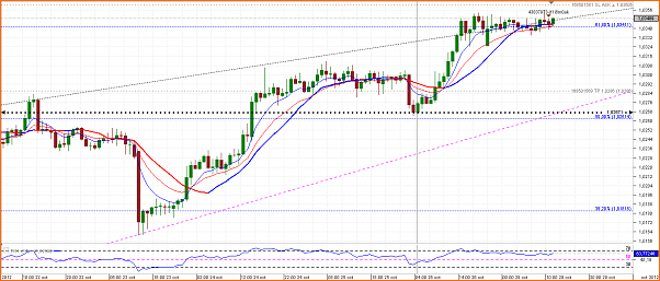 Diario de Operaciones en FOREX de zitrux-chart_aud_cad_hourly_snapshot.png