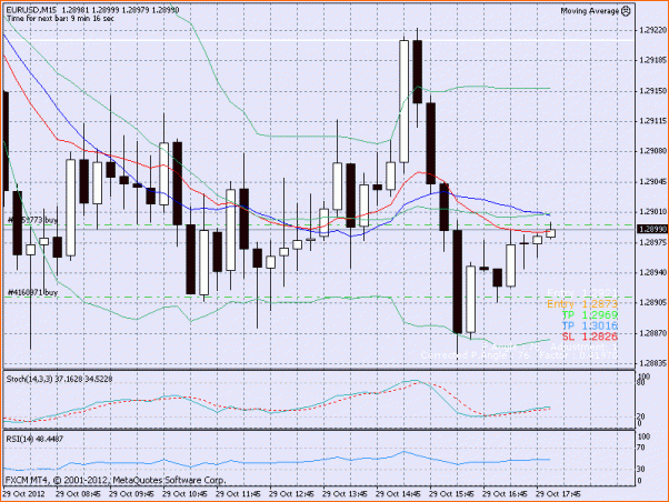 Analisis Tecnico EURUSD-operativa1.gif
