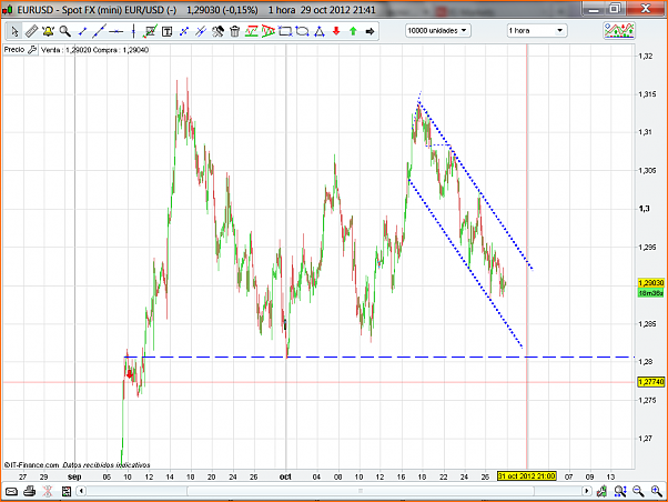 Analisis Tecnico EURUSD-analisis-eurusd14.png