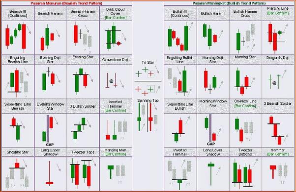 Patrones en analisis tecnico-candlestick-patterns.jpg