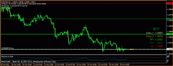Diario. Estrategia de un principiante.-eurusdgoiler.gif
