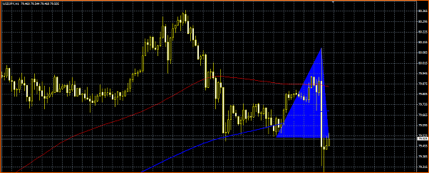 Secciones del Precio en Forex-seccion-usdjpy.png