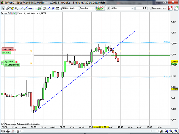 Analisis Tecnico EURUSD-eurusd72.png