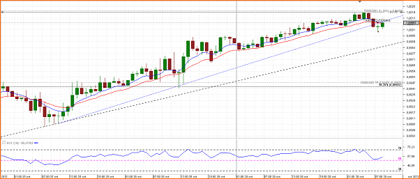 Diario de Operaciones en FOREX de zitrux-chart_usd_cad_hourly_snapshot.png
