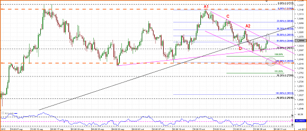 Fxgod Diario - Trasteando para aprender (Demo)-chart_eur_usd_4-hours_snapshot.png