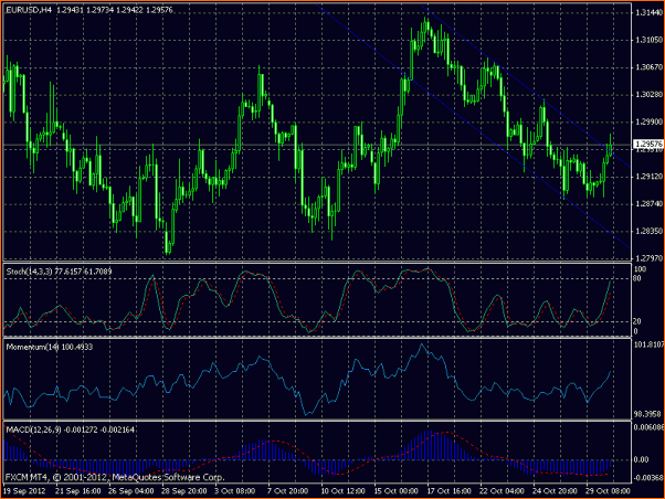 Analisis Tecnico EURUSD-operativa1.gif