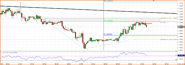 Diario de Operaciones en FOREX de zitrux-chart_gbp_usd_30-mins_snapshot.png