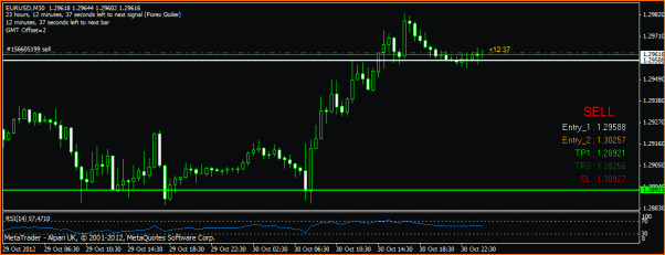 Diario. Estrategia de un principiante.-eurusdgoiler.gif