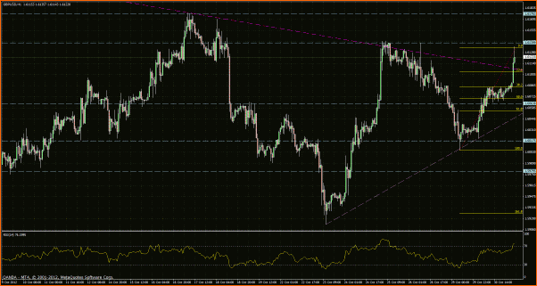 Fxgod Diario - Trasteando para aprender (Demo)-tf1-gpbusd-31-10-12.gif