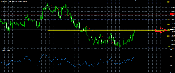 USDCHF Analisis Tecnico-usdchf-fibo.png