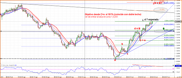 Fxgod Diario - Trasteando para aprender (Demo)-chart_aud_cad_8-hours_snapshot.png