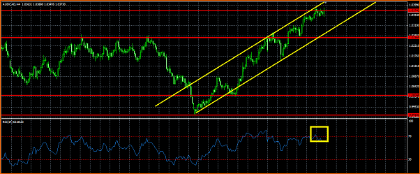 Fxgod Diario - Trasteando para aprender (Demo)-rsi-alcista-audcad.png