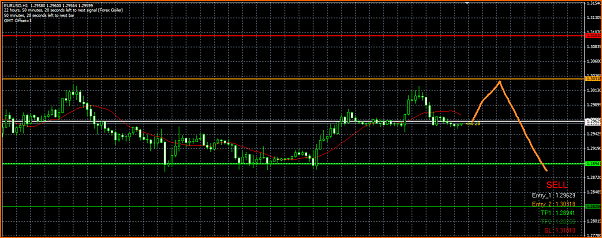 Diario. Estrategia de un principiante.-goiler-forex-eurusd.png