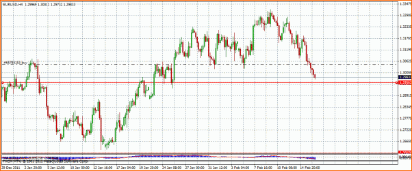 Analisis Tecnico EURUSD-euro11.gif