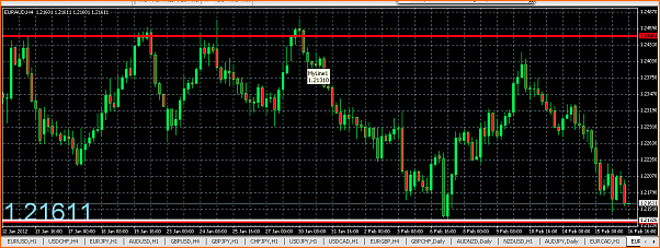Analisis Tecnico EURAUD-captura-de-pantalla-2012-02-16-a-14.59.59.png