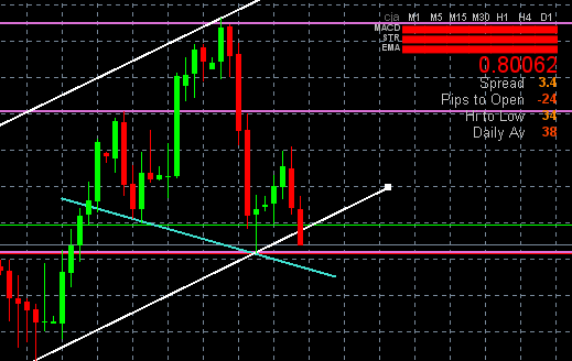 EURGBP An&aacute;lisis T&eacute;cnico-captura-de-pantalla-2012-11-01-a-s-09.27.48.png