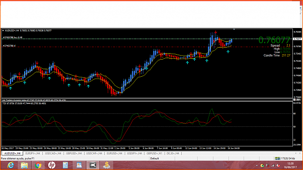 Estrategia 4 horas EUR/CHF EUR/GBP-entradasynergy.png