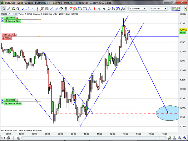 Analisis Tecnico EURUSD-eurusd85.png