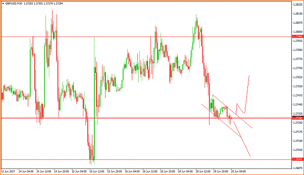 An&aacute;lisis GBPUSD-gbpusdm30-4.png