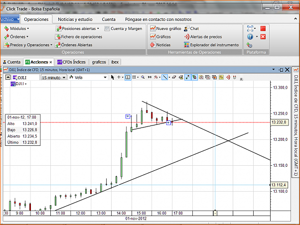 Analisis Tecnico EURUSD-dow-2.png