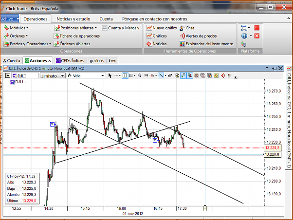 Analisis Tecnico EURUSD-dow3.png