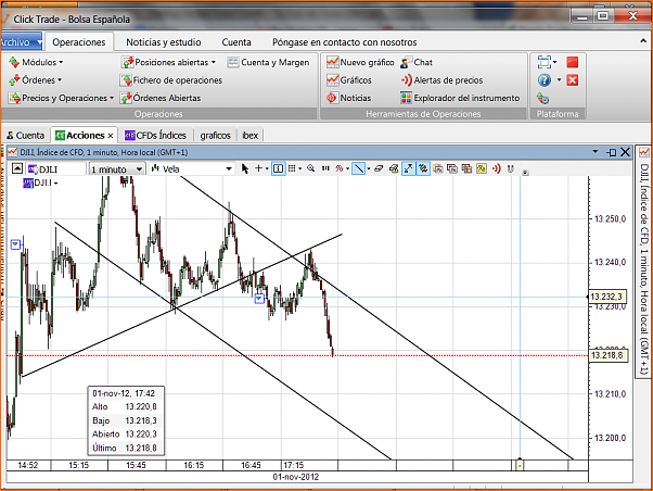 Analisis Tecnico EURUSD-dow4.png