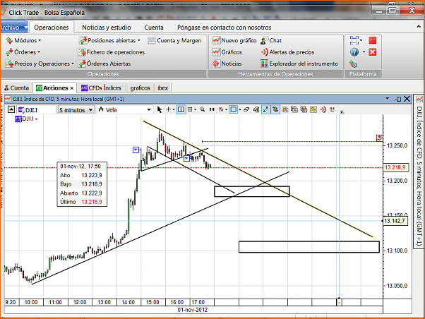 Analisis Tecnico EURUSD-dow-5.png