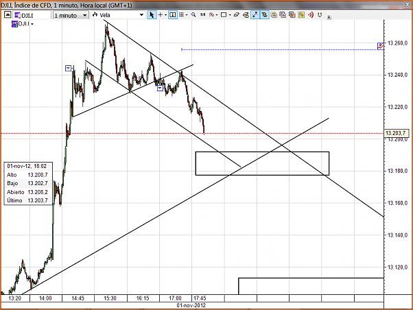Analisis Tecnico EURUSD-dow7.png