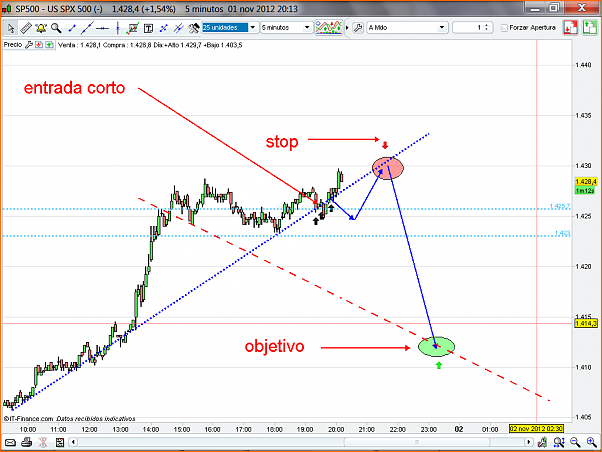 Analisis Tecnico EURUSD-sp500-1.png