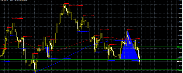 Secciones del Precio en Forex-seccion-precio-eurusd-4h.png