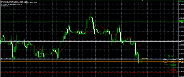 Diario. Estrategia de un principiante.-goiler-ea-forex-eurusd-forex.png