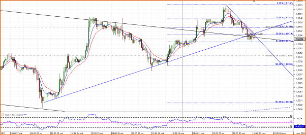 Diario de Operaciones en FOREX de zitrux-chart_gbp_usd_hourly_snapshot.png