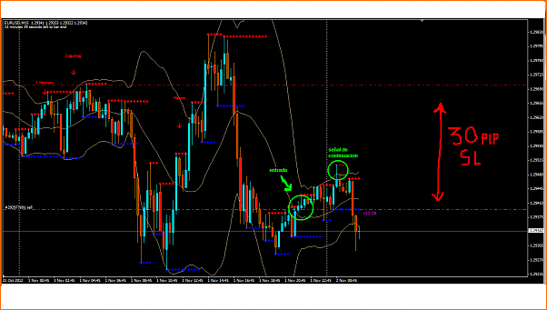 diario de Forex de Molina Andrey-trading-dia-1.png