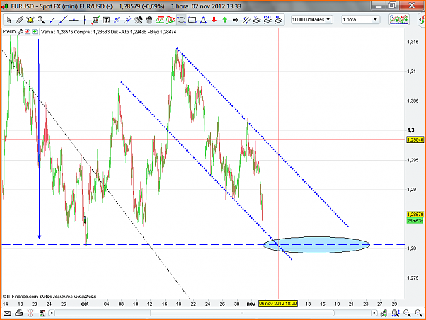 Analisis Tecnico EURUSD-eurusd88.png