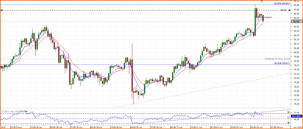 Diario de Operaciones en FOREX de zitrux-chart_usd_jpy_hourly_snapshot.png