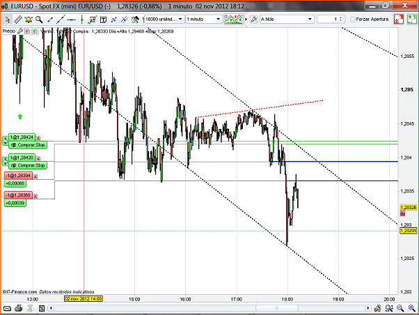 Analisis Tecnico EURUSD-eurusd89.png