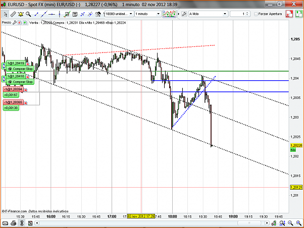 Analisis Tecnico EURUSD-eurusd90.png