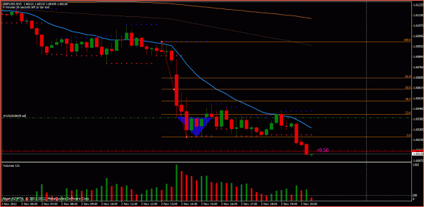Secciones del Precio en Forex-cable1.gif