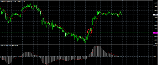 Analisis Tecnico EURUSD-eurusd.png