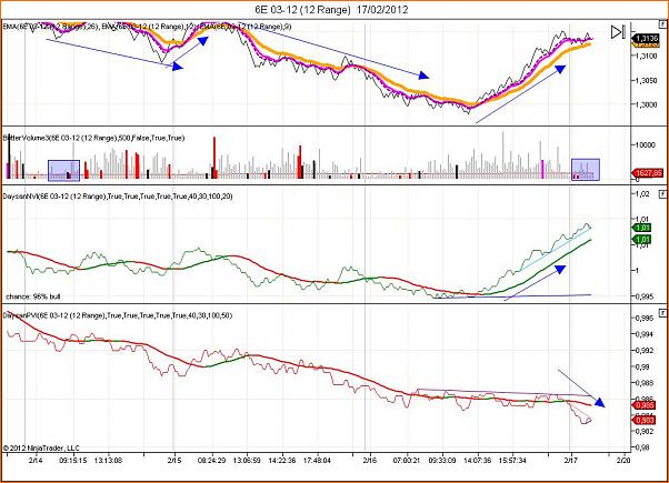 Analisis Tecnico EURUSD-analisis-17022012.jpg