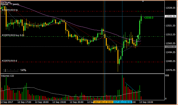 Amigos del DAX a Corto Plazo-008.1-ger30m5h1h4.png
