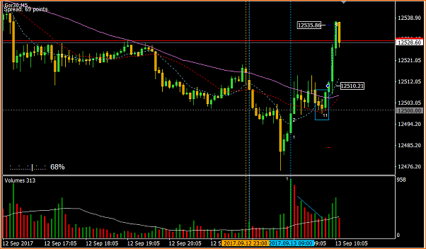 Amigos del DAX a Corto Plazo-008.2-ger30m5h1h4.png