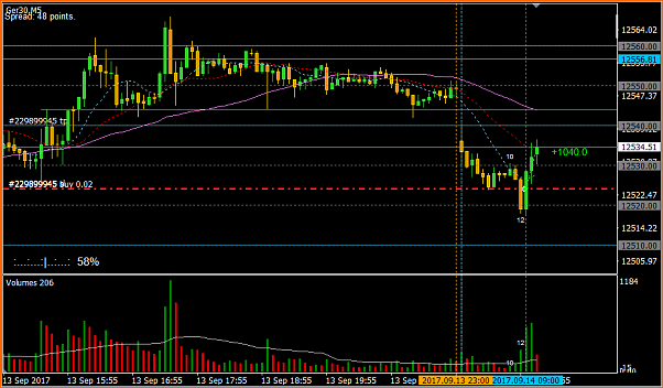 Amigos del DAX a Corto Plazo-009.2-ger30m5h1h4.png