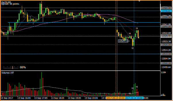 Amigos del DAX a Corto Plazo-009.3-ger30m5h1h4.png