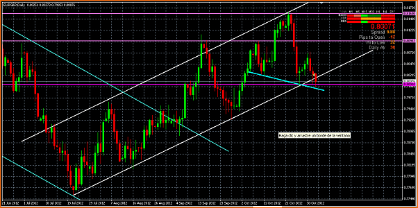 EURGBP An&aacute;lisis T&eacute;cnico-captura-de-pantalla-2012-11-04-a-s-18.16.26.png